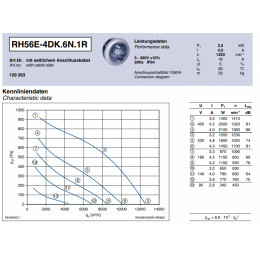 Центробежный вентилятор Ziehl-Abegg RH56E-4DK.6N.1R