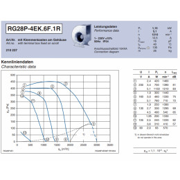 Центробежный вентилятор Ziehl-Abegg RG28P-4EK.6F.1R