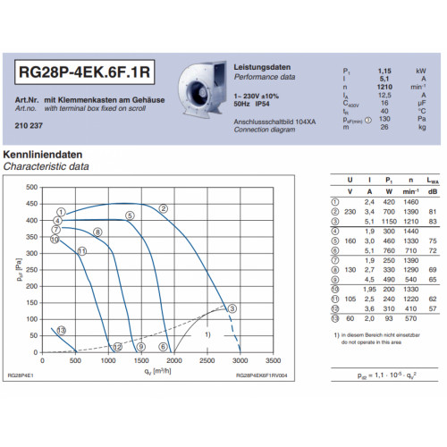 Центробежный вентилятор Ziehl-Abegg RG28P-4EK.6F.1R