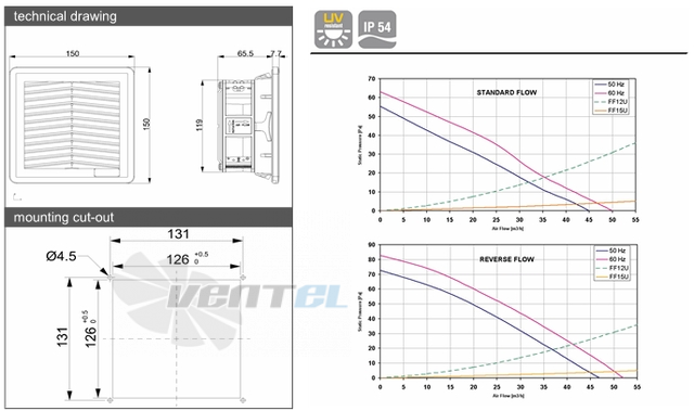 Fandis FF12A115UF - описание, технические характеристики, графики