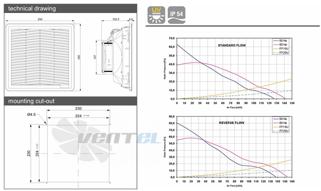 Fandis FF15MA115UF - описание, технические характеристики, графики