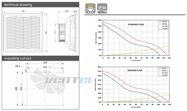 Fandis FF15PA115UF - описание, технические характеристики, графики