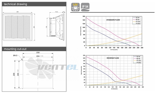 Fandis FF15A115UF - описание, технические характеристики, графики