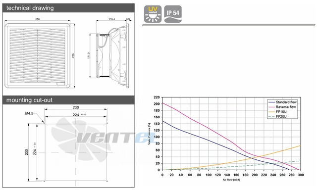 Fandis FF15D48UF - описание, технические характеристики, графики