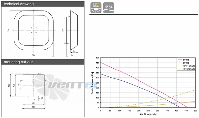 Fandis TP19U230B55 - описание, технические характеристики, графики