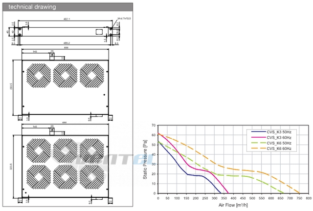 Fandis CSV230K3-003 - описание, технические характеристики, графики