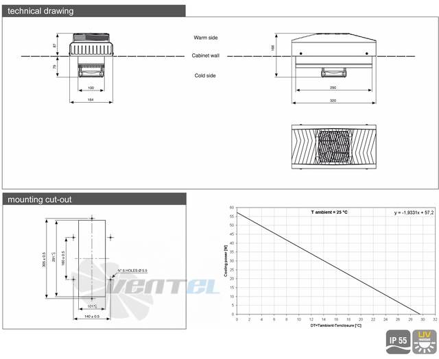 Fandis TCU501240IP55-7035 - описание, технические характеристики, графики