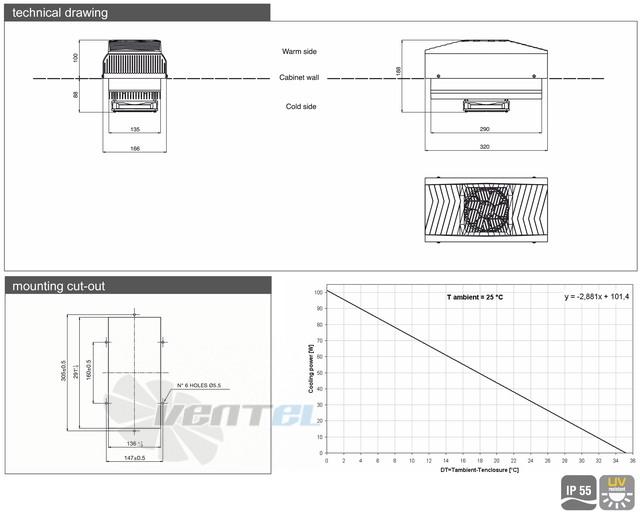 Fandis TCU1002440IP55-7032 - описание, технические характеристики, графики