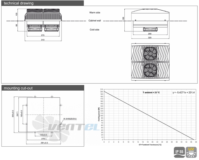 Fandis TCU2002440IP55-7032 - описание, технические характеристики, графики