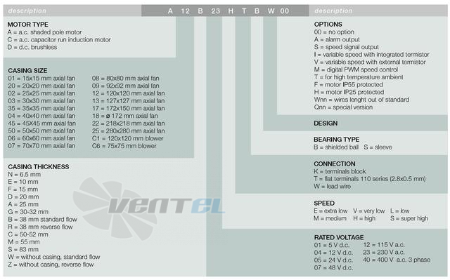 Fandis A12W23HWXW00 - описание, технические характеристики, графики