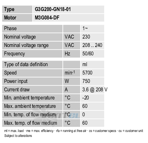 Ebmpapst G3G200-GN18-01 - описание, технические характеристики, графики