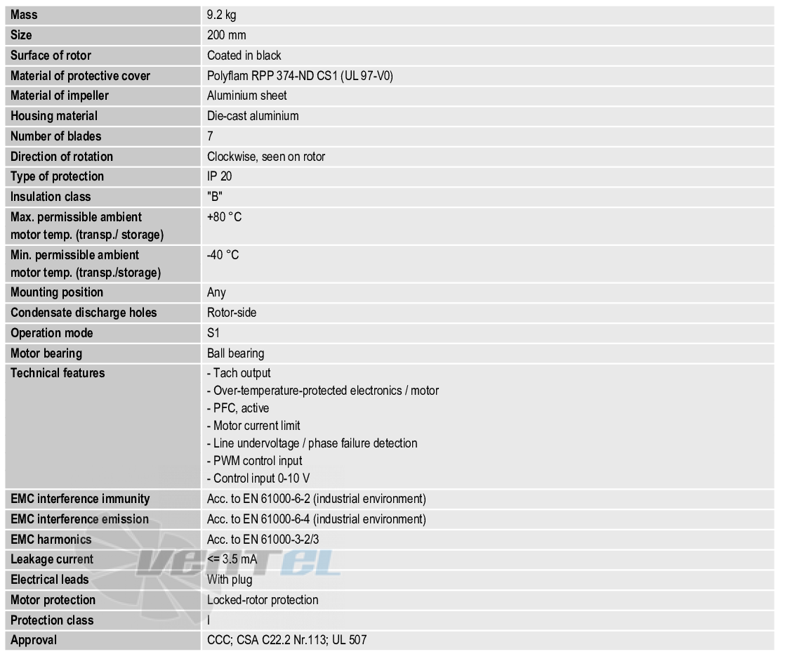 Ebmpapst G3G200-GN18-01 - описание, технические характеристики, графики