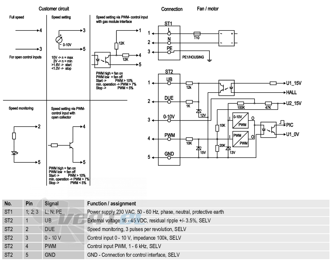 Ebmpapst G3G200-GN18-01 - описание, технические характеристики, графики