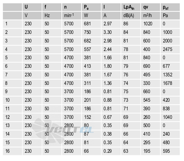 Ebmpapst G3G200-GN18-01 - описание, технические характеристики, графики