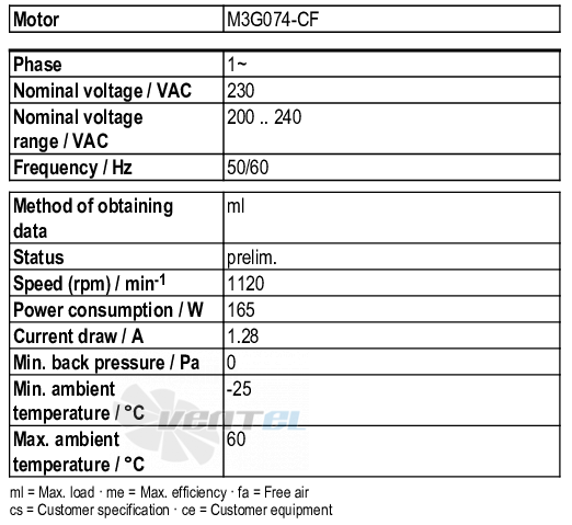 Ebmpapst G3G200-BF01-03 - описание, технические характеристики, графики