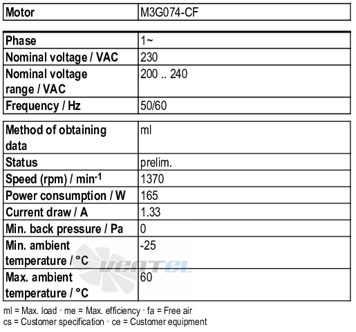 Ebmpapst G3G180-EF01-03 - описание, технические характеристики, графики