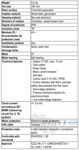 Ebmpapst G3G180-CG01-03 - описание, технические характеристики, графики