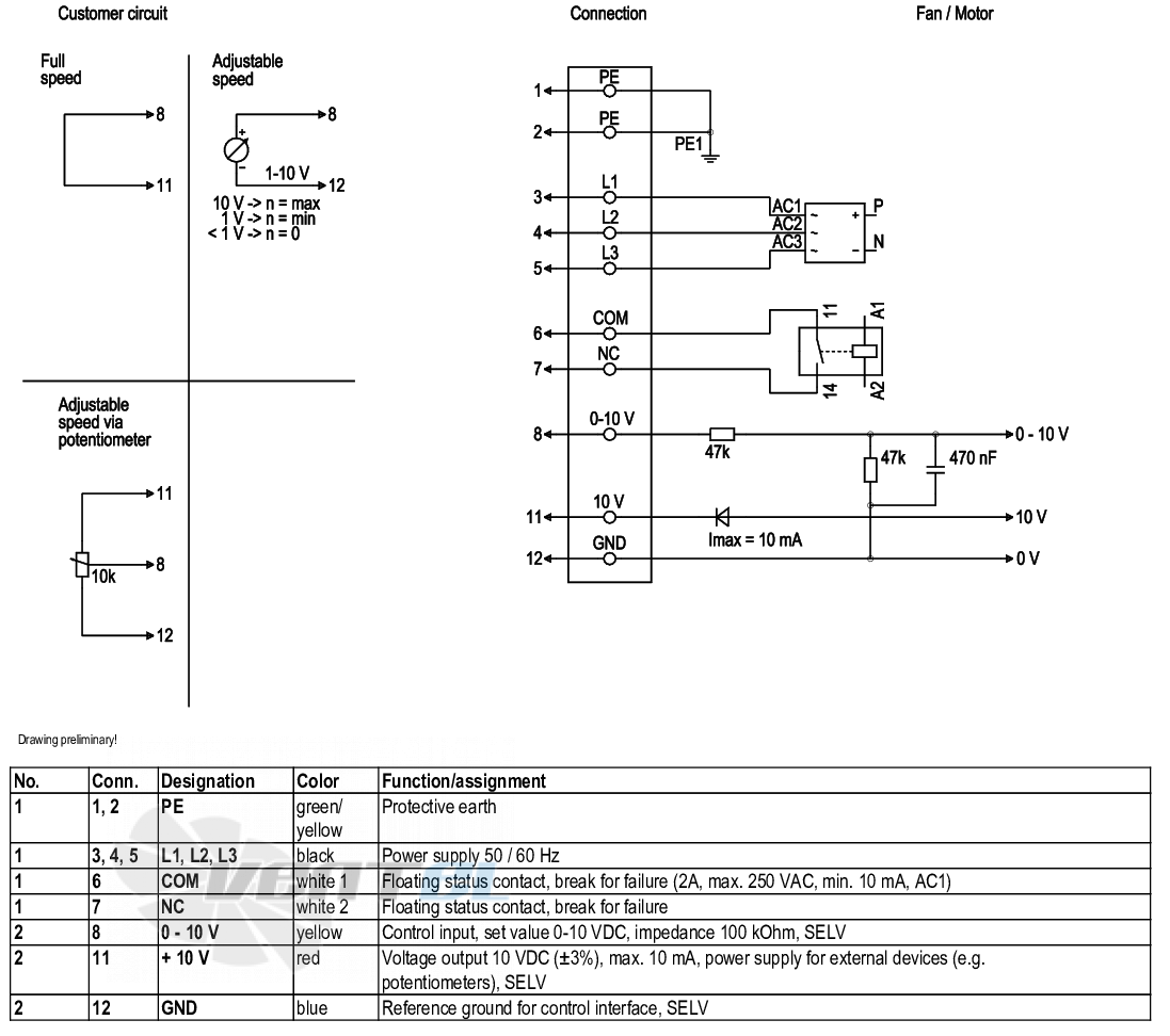 Ebmpapst D3G283-AB37-01 - описание, технические характеристики, графики