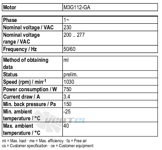 Ebmpapst D3G283-AB32-11 - описание, технические характеристики, графики