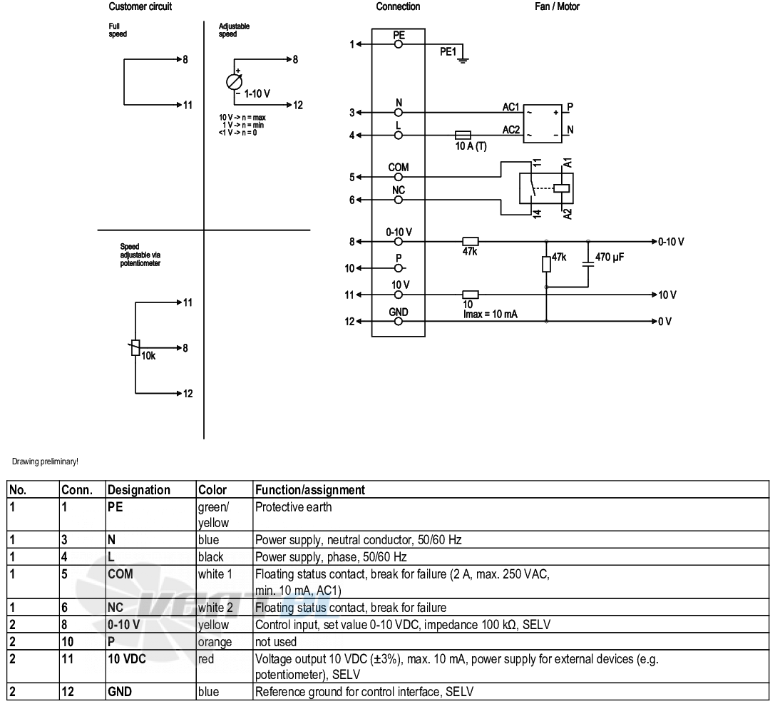 Ebmpapst D3G283-AB32-11 - описание, технические характеристики, графики