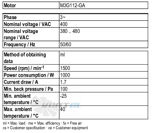 Ebmpapst D3G250-EF41-01 - описание, технические характеристики, графики