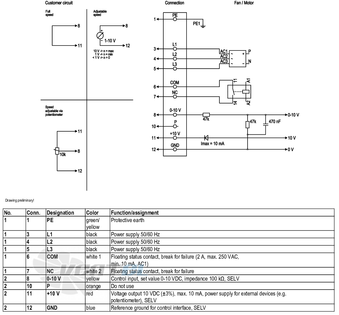 Ebmpapst D3G250-EF41-01 - описание, технические характеристики, графики