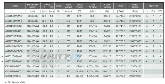 Fandis A12B23LTBM00 - описание, технические характеристики, графики