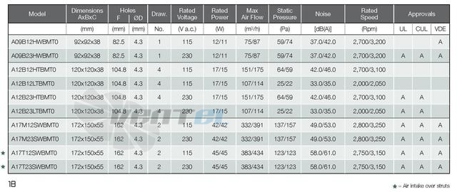 Fandis A12B23LTBMT0 - описание, технические характеристики, графики