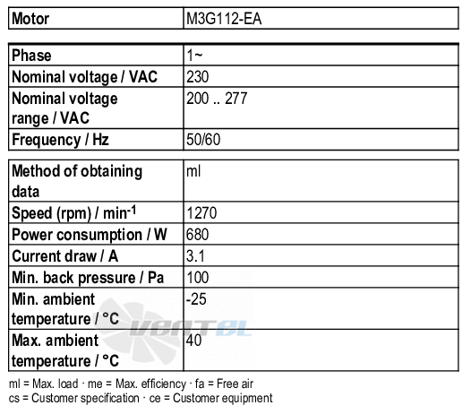 Ebmpapst D3G250-EE51-11 - описание, технические характеристики, графики