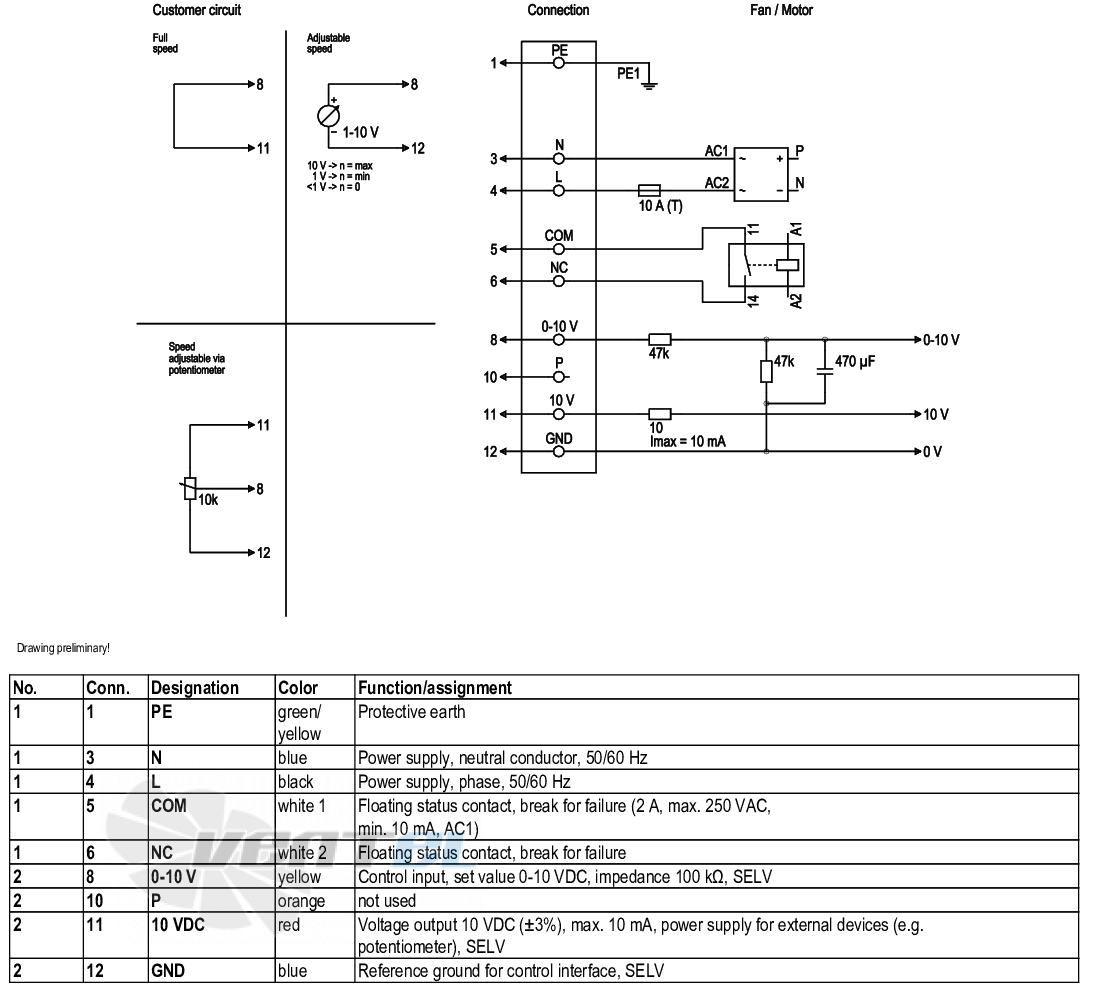 Ebmpapst D3G250-EE51-11 - описание, технические характеристики, графики