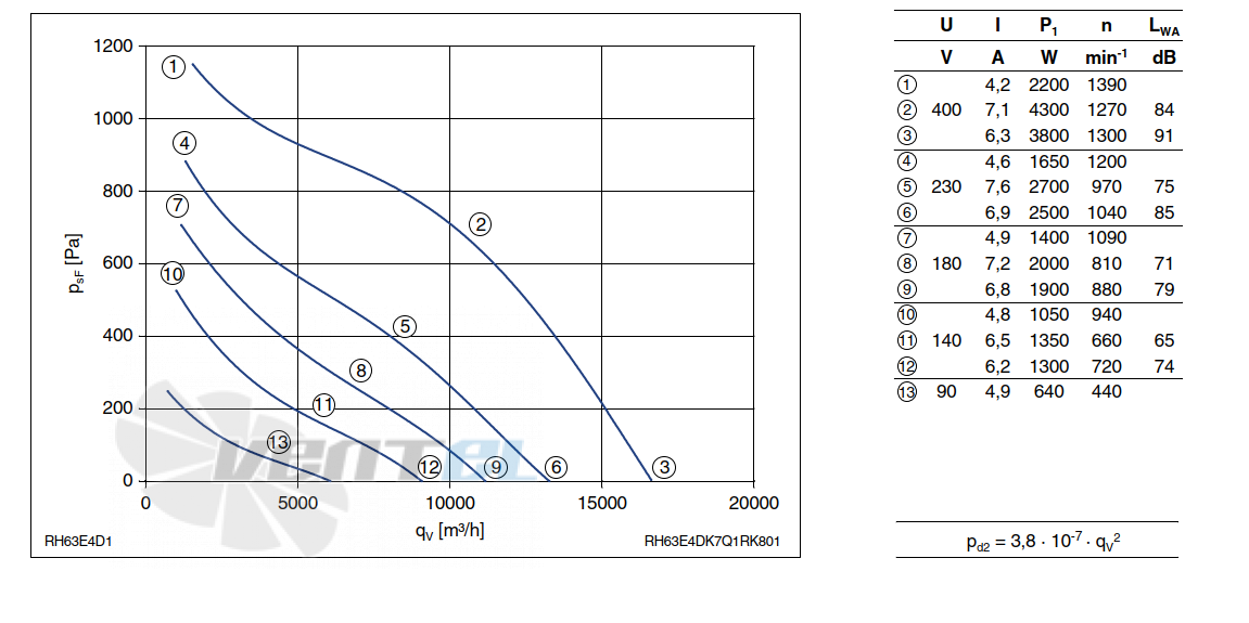 Ziehl-abegg RH63E-4DK.7Q.1R - описание, технические характеристики, графики