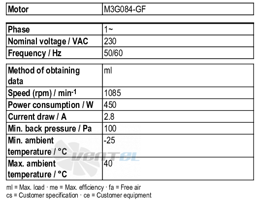 Ebmpapst D3G250-ED01-71 - описание, технические характеристики, графики