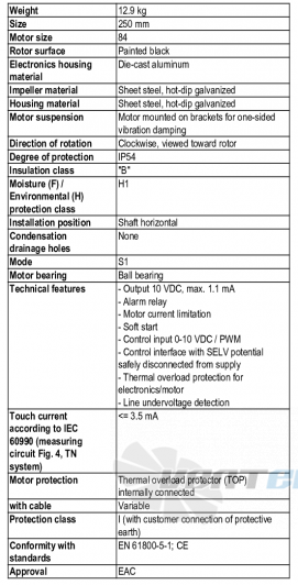 Ebmpapst D3G250-ED01-71 - описание, технические характеристики, графики