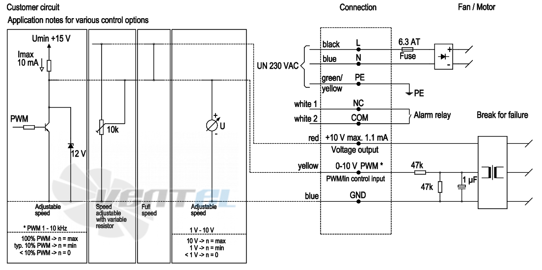 Ebmpapst D3G250-ED01-71 - описание, технические характеристики, графики