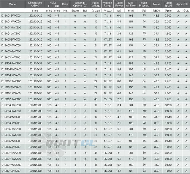 Fandis D12G05LWXA00 - описание, технические характеристики, графики