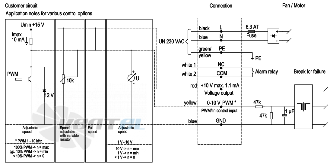 Ebmpapst D3G225-CC14-71 - описание, технические характеристики, графики