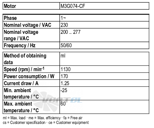 Ebmpapst D3G180-AB62-01 - описание, технические характеристики, графики