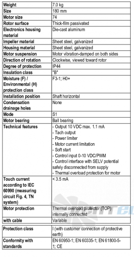 Ebmpapst D3G180-AB62-01 - описание, технические характеристики, графики