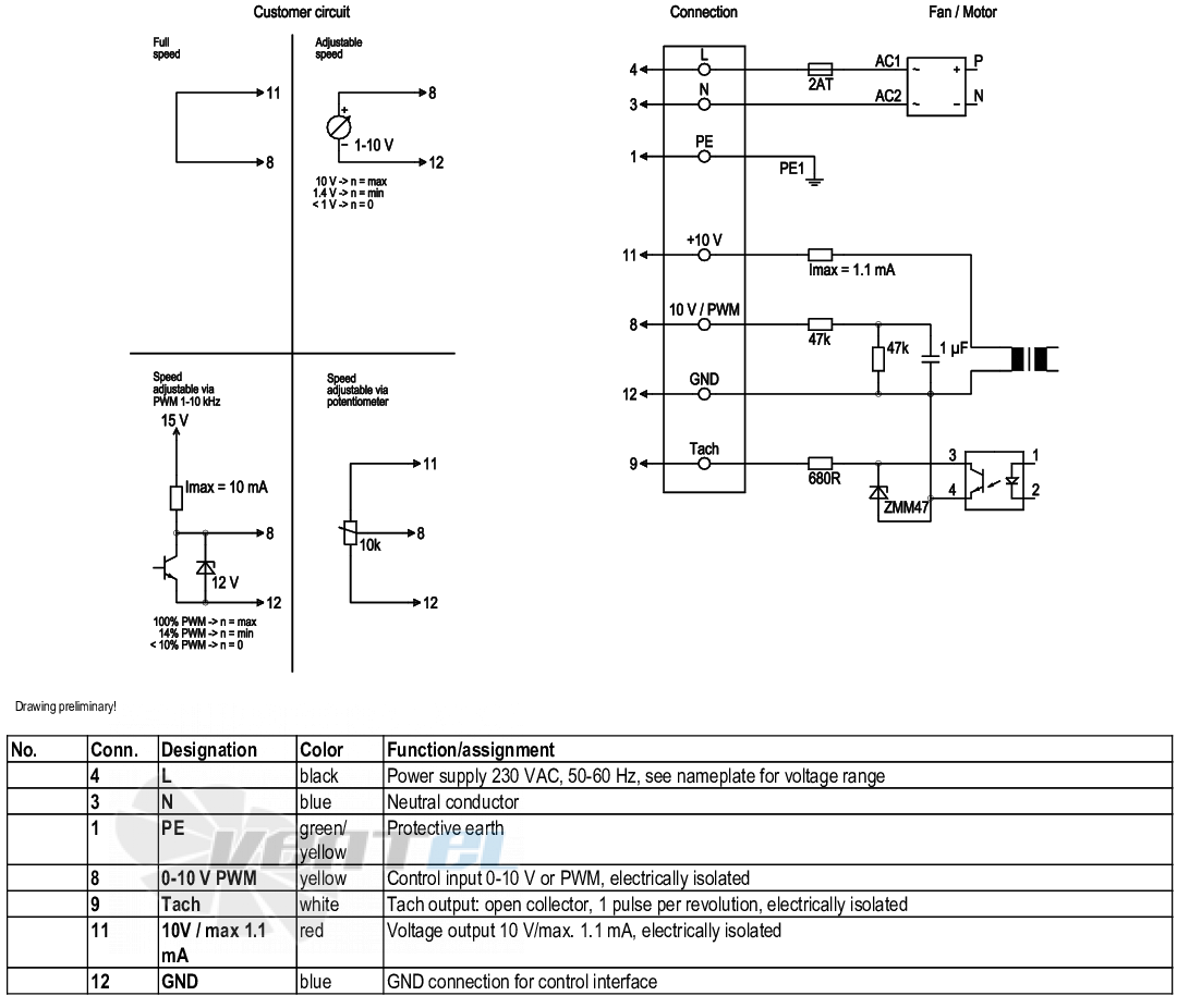 Ebmpapst D3G180-AB62-01 - описание, технические характеристики, графики