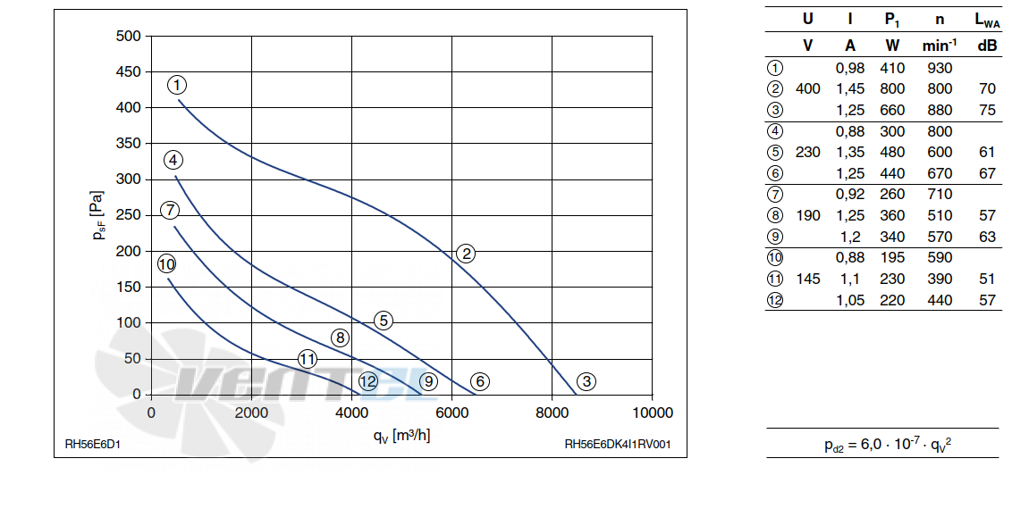 Ziehl-abegg RH56E-6DK.4I.1R - описание, технические характеристики, графики