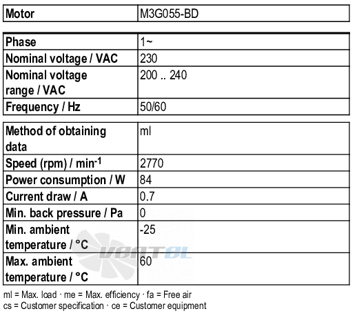 Ebmpapst G3G120-BC25-01 - описание, технические характеристики, графики