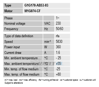 Ebmpapst G1G170-AB53-03 - описание, технические характеристики, графики