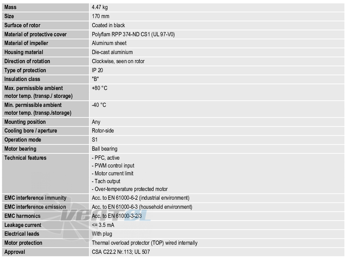 Ebmpapst G1G170-AB53-03 - описание, технические характеристики, графики