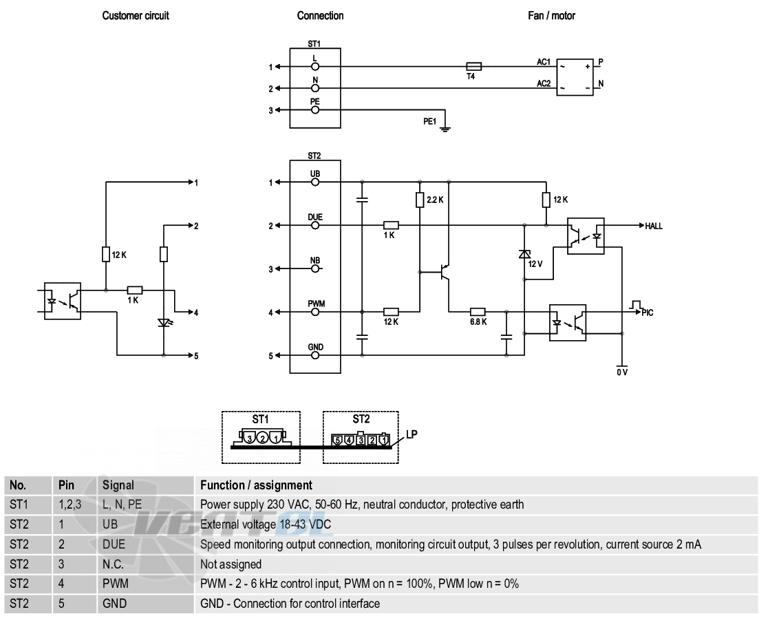 Ebmpapst G1G170-AB53-03 - описание, технические характеристики, графики