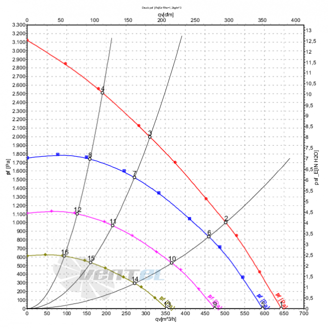 Ebmpapst G1G170-AB53-03 - описание, технические характеристики, графики