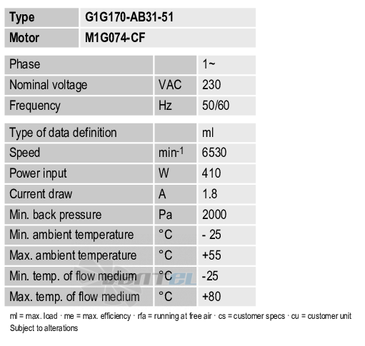 Ebmpapst G1G170-AB31-51 - описание, технические характеристики, графики