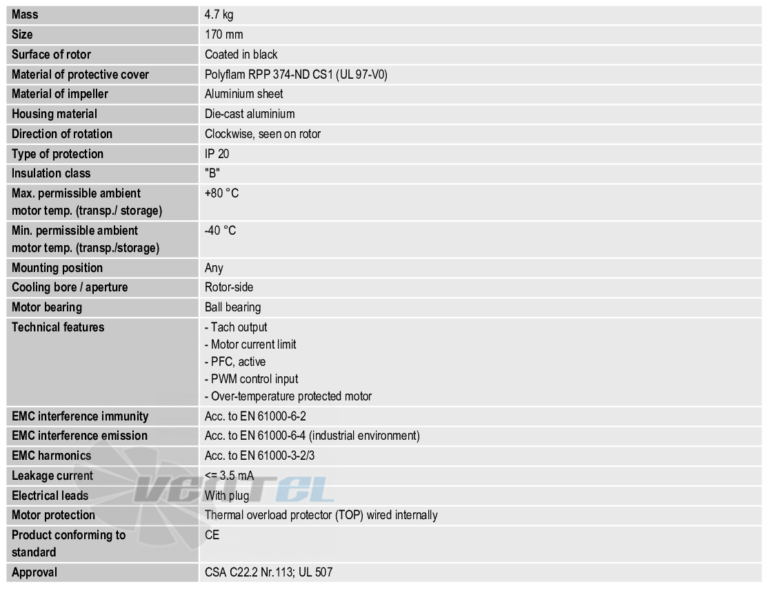 Ebmpapst G1G170-AB31-51 - описание, технические характеристики, графики