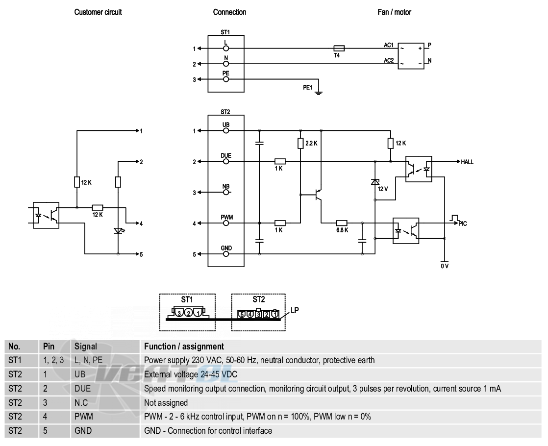 Ebmpapst G1G170-AB31-51 - описание, технические характеристики, графики