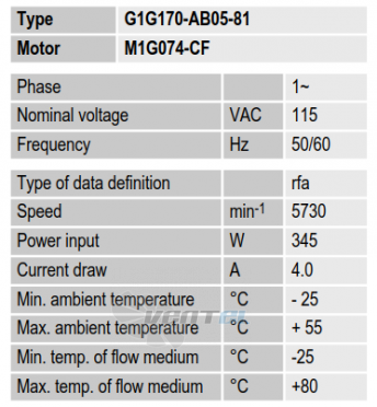 Ebmpapst G1G170-AB05-81 - описание, технические характеристики, графики