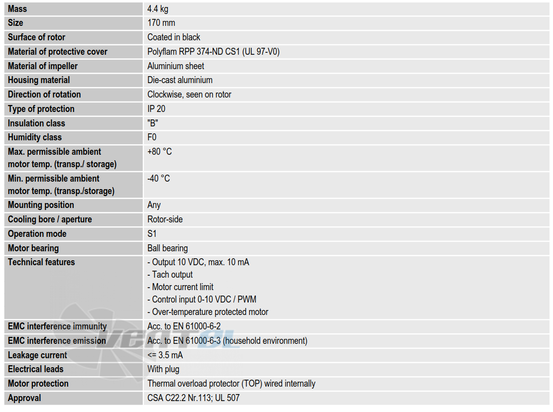 Ebmpapst G1G170-AB05-81 - описание, технические характеристики, графики